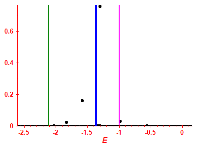 Strength function